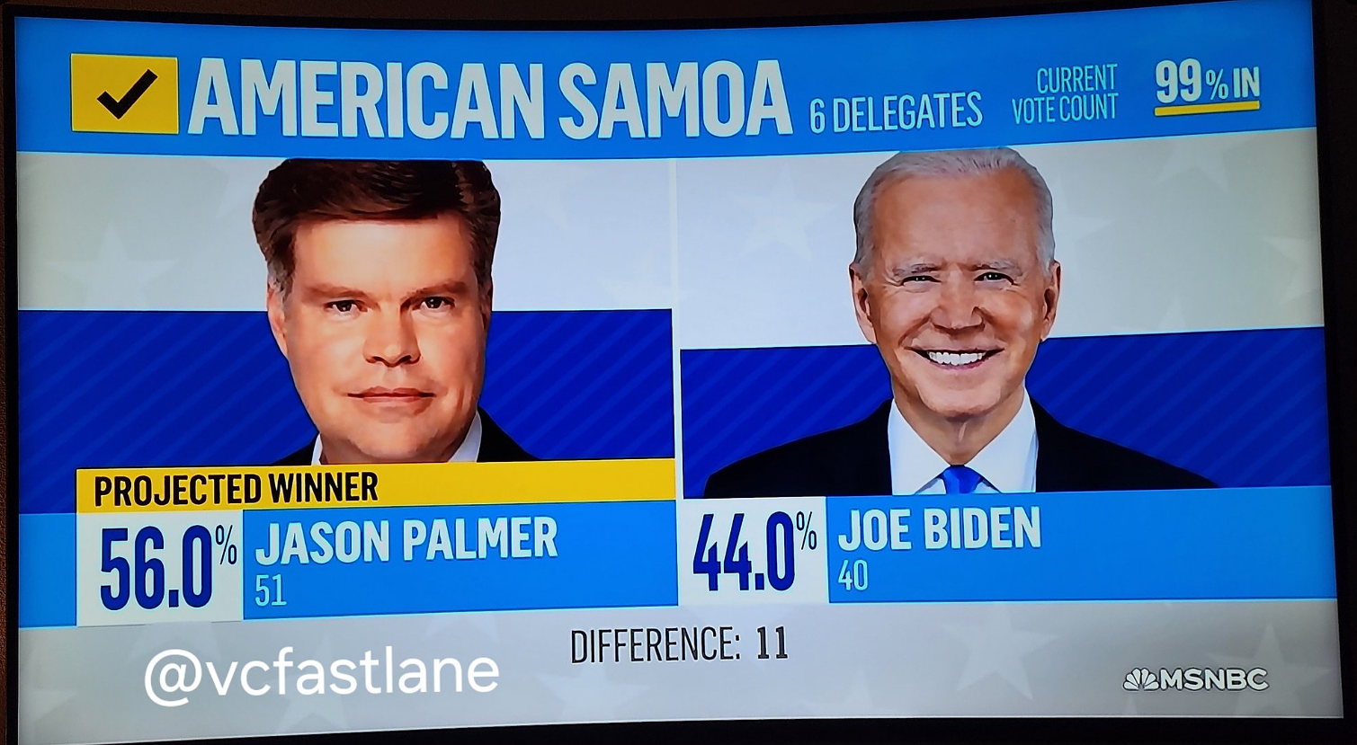 Democratic primaries: who is Jason Palmer, the first candidate to beat Joe Biden?