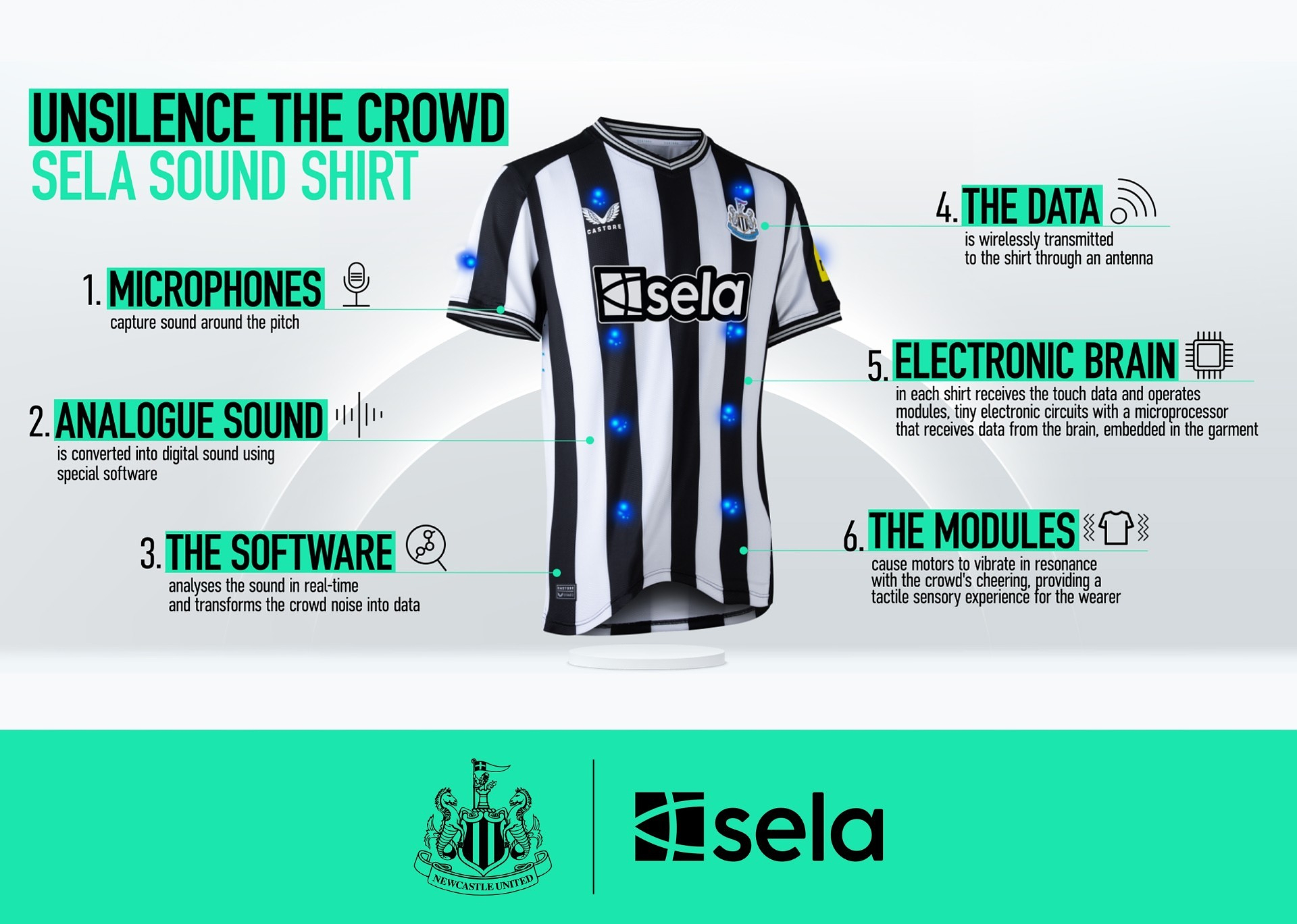 Newcastle and Sela: haptic shirts for deaf fans