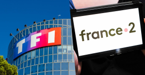 TV audiences in 2023: France 2 records its strongest growth, leader TF1 remains stable