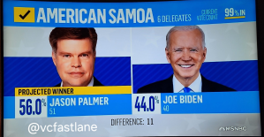 Democratic primaries: who is Jason Palmer, the first candidate to beat Joe Biden?