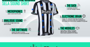 Newcastle and Sela: haptic shirts for deaf fans